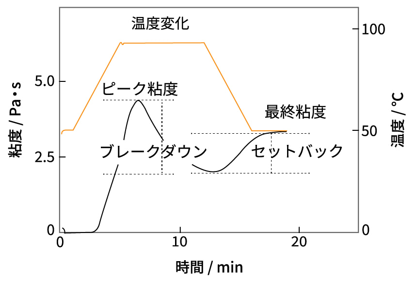 RVA分析でわかること